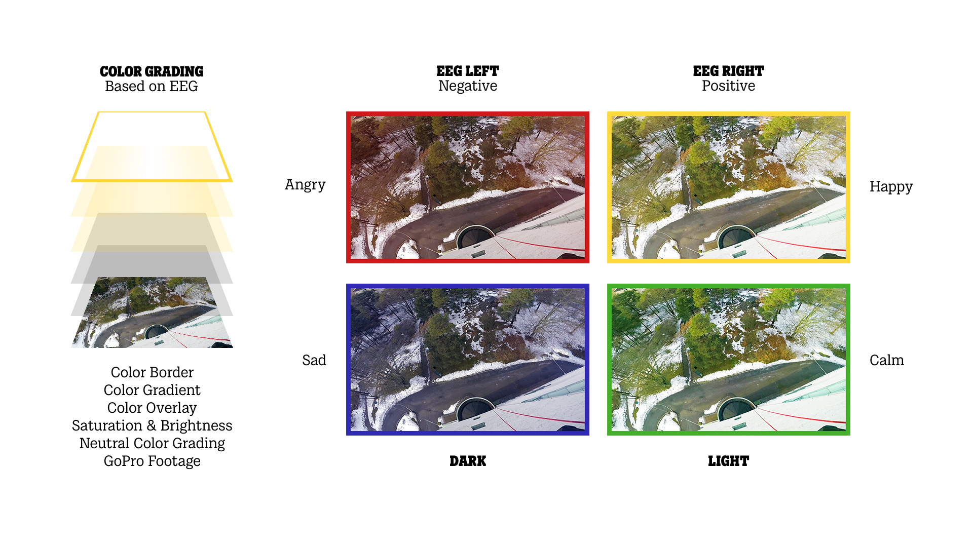 tele2_case_slides_colorgrading